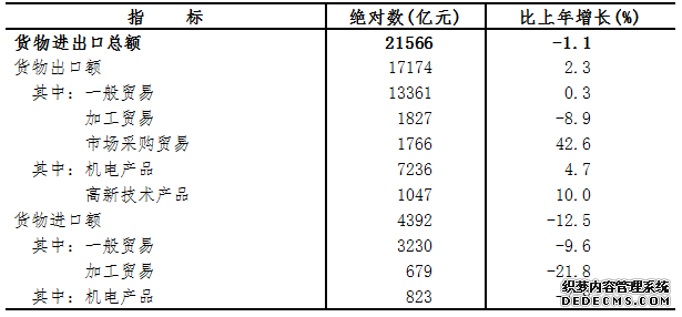 浙江省2015年国民经济和社会发展统计公报