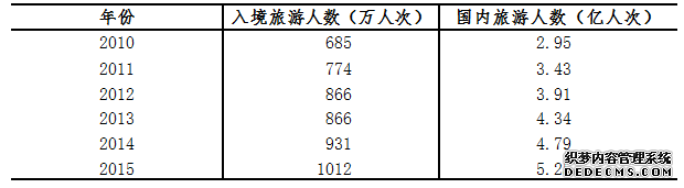 浙江省2015年国民经济和社会发展统计公报