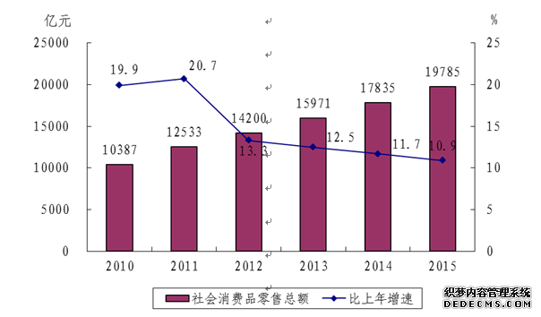 浙江省2015年国民经济和社会发展统计公报