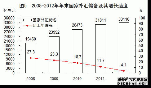 中国2012年国民经济和社会发展统计公报