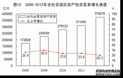 中国2012年国民经济和社会发展统计公报