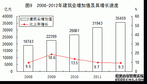 中国2012年国民经济和社会发展统计公报