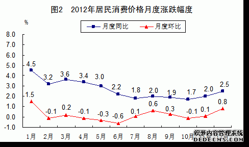 中国2012年国民经济和社会发展统计公报