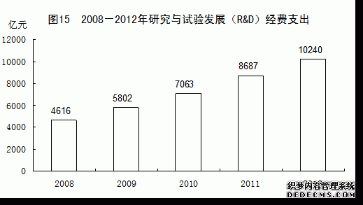 中国2012年国民经济和社会发展统计公报