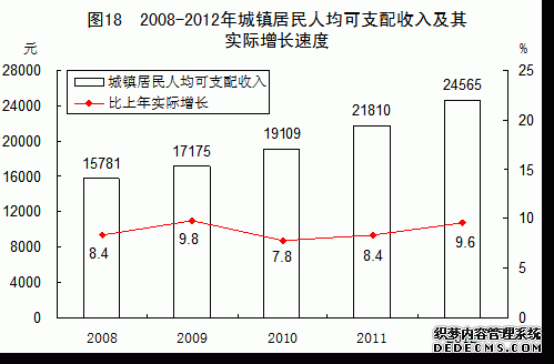 中国2012年国民经济和社会发展统计公报