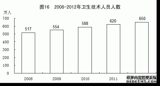 中国2012年国民经济和社会发展统计公报
