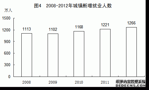中国2012年国民经济和社会发展统计公报