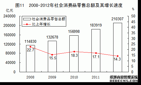 中国2012年国民经济和社会发展统计公报