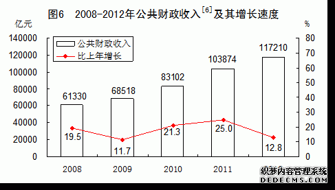 中国2012年国民经济和社会发展统计公报