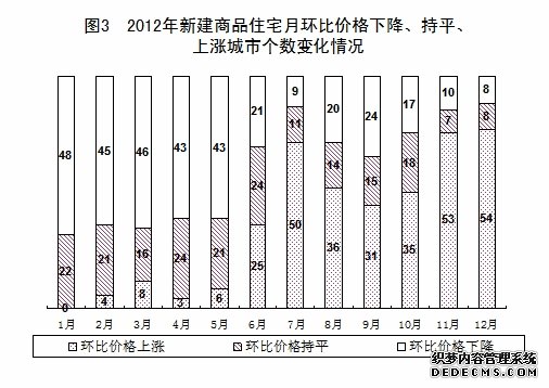 中国2012年国民经济和社会发展统计公报