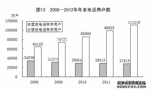 中国2012年国民经济和社会发展统计公报