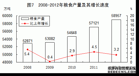中国2012年国民经济和社会发展统计公报