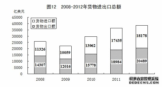 中国2012年国民经济和社会发展统计公报