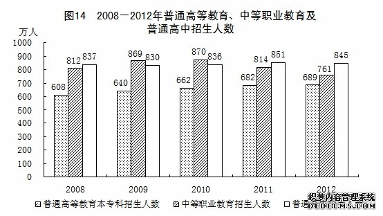 中国2012年国民经济和社会发展统计公报