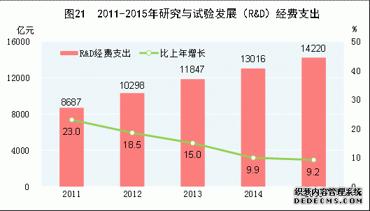 中国2015年国民经济和社会发展统计公报