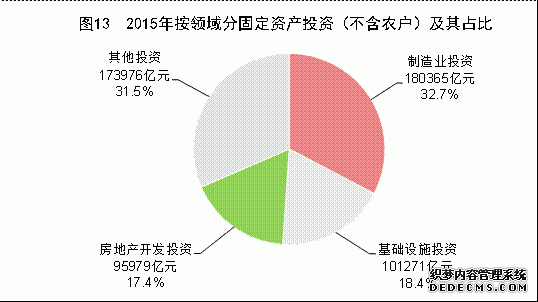 中国2015年国民经济和社会发展统计公报
