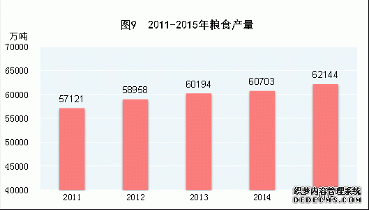 中国2015年国民经济和社会发展统计公报
