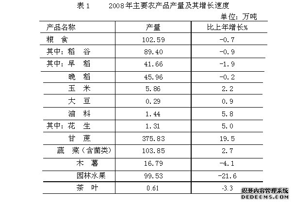 钦州市2008年国民经济和社会发展统计公报