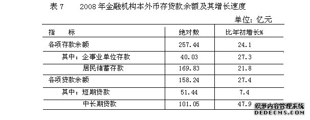 钦州市2008年国民经济和社会发展统计公报