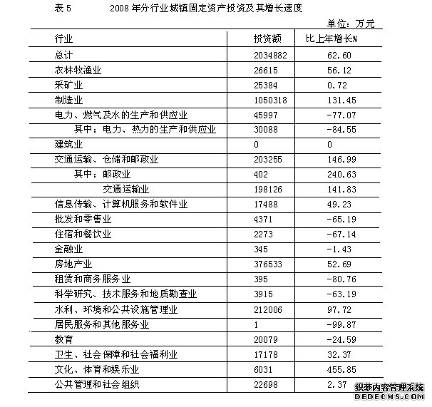 钦州市2008年国民经济和社会发展统计公报