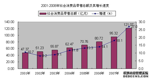 钦州市2008年国民经济和社会发展统计公报
