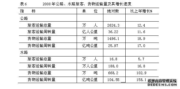 钦州市2008年国民经济和社会发展统计公报