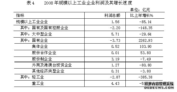 钦州市2008年国民经济和社会发展统计公报