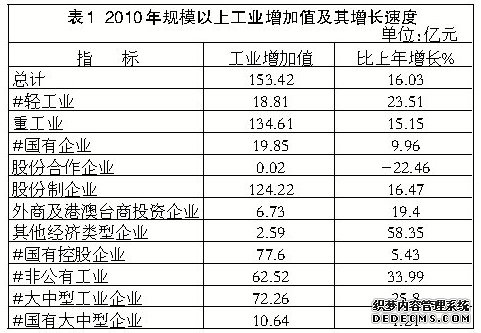 河池市2010年国民经济和社会发展统计公报