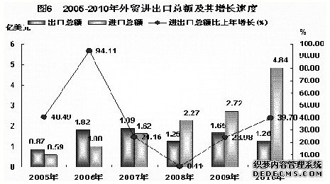 河池市2010年国民经济和社会发展统计公报