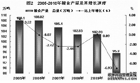 河池市2010年国民经济和社会发展统计公报