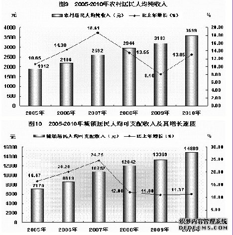 河池市2010年国民经济和社会发展统计公报