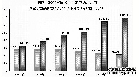 河池市2010年国民经济和社会发展统计公报