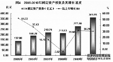 河池市2010年国民经济和社会发展统计公报