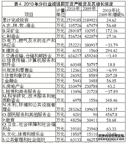 河池市2010年国民经济和社会发展统计公报