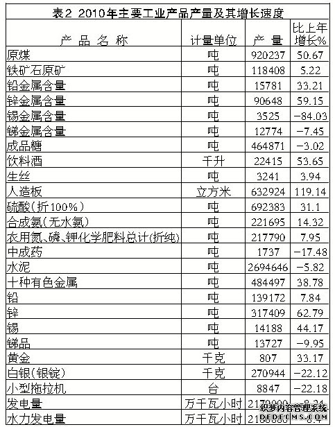 河池市2010年国民经济和社会发展统计公报