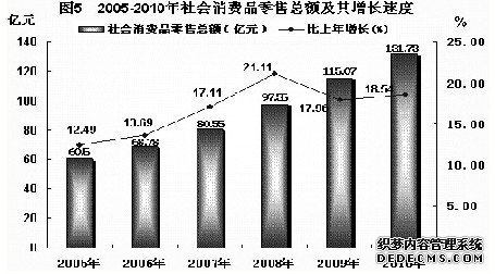 河池市2010年国民经济和社会发展统计公报