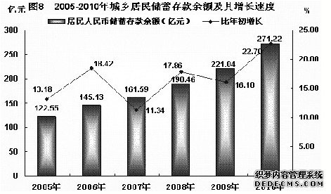 河池市2010年国民经济和社会发展统计公报