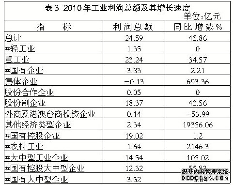 河池市2010年国民经济和社会发展统计公报