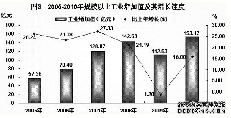 河池市2010年国民经济和社会发展统计公报
