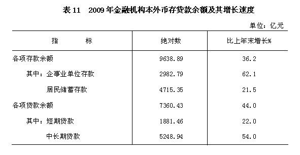广西壮族自治区2009年国民经济和社会发展统计公