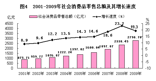 广西壮族自治区2009年国民经济和社会发展统计公