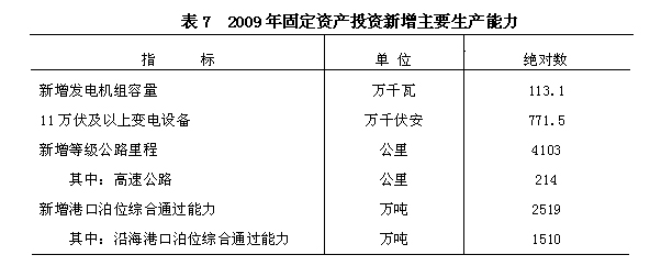广西壮族自治区2009年国民经济和社会发展统计公