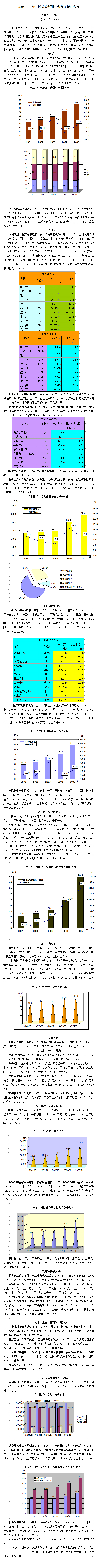 郑州市中牟县2005年国民经济和社会发展统计公报