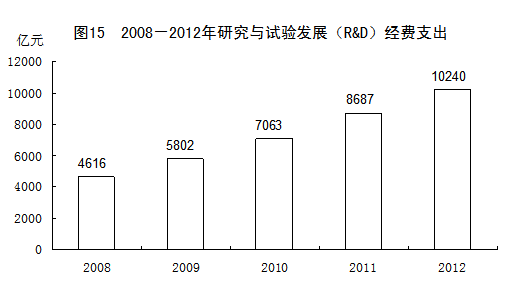 中国2012年国民经济和社会发展统计公报