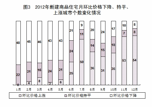 中国2012年国民经济和社会发展统计公报