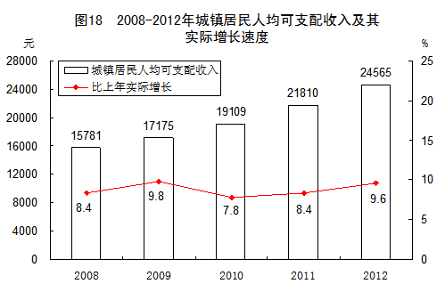 中国2012年国民经济和社会发展统计公报
