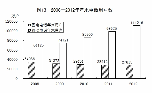 中国2012年国民经济和社会发展统计公报