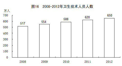 中国2012年国民经济和社会发展统计公报