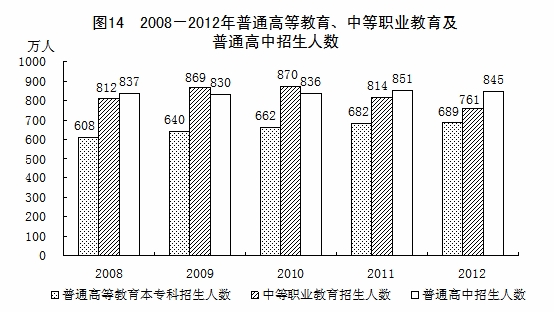 中国2012年国民经济和社会发展统计公报