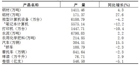 重庆市2015年国民经济和社会发展统计公报